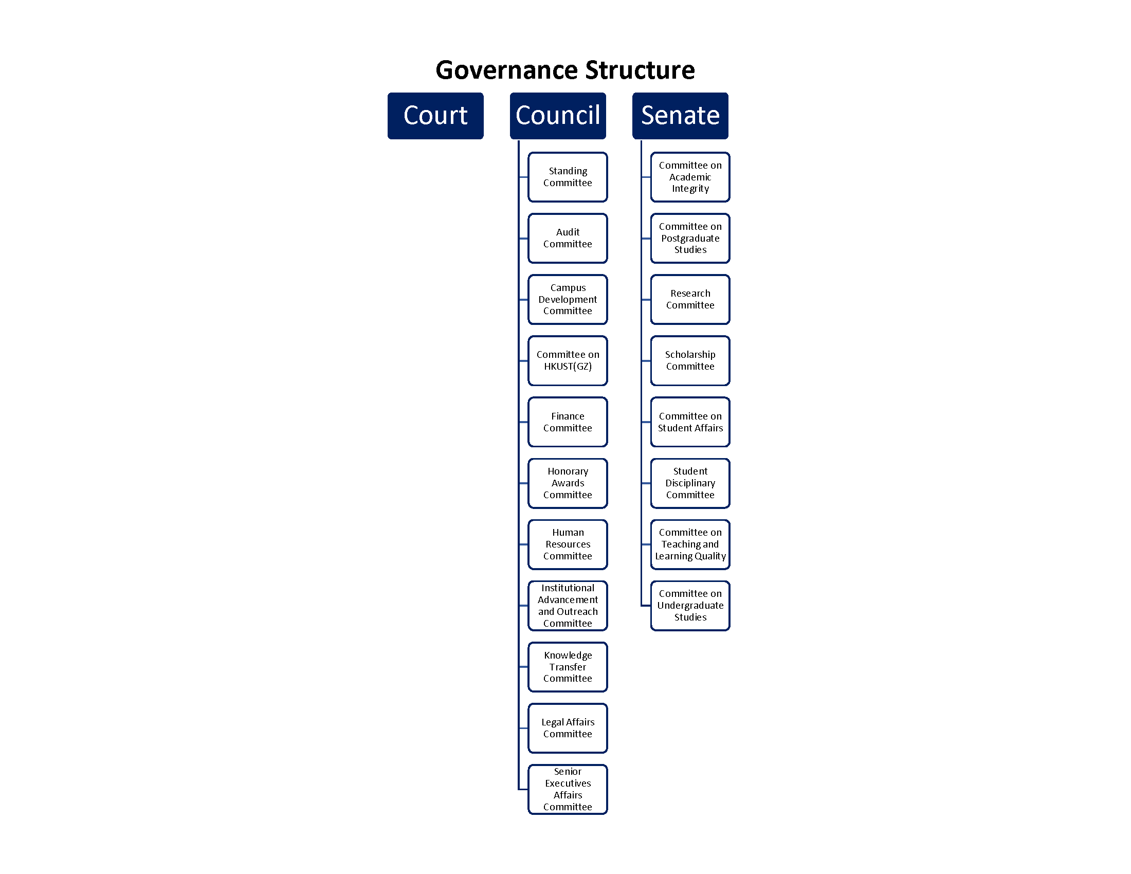 Governance_Structure_2023.png